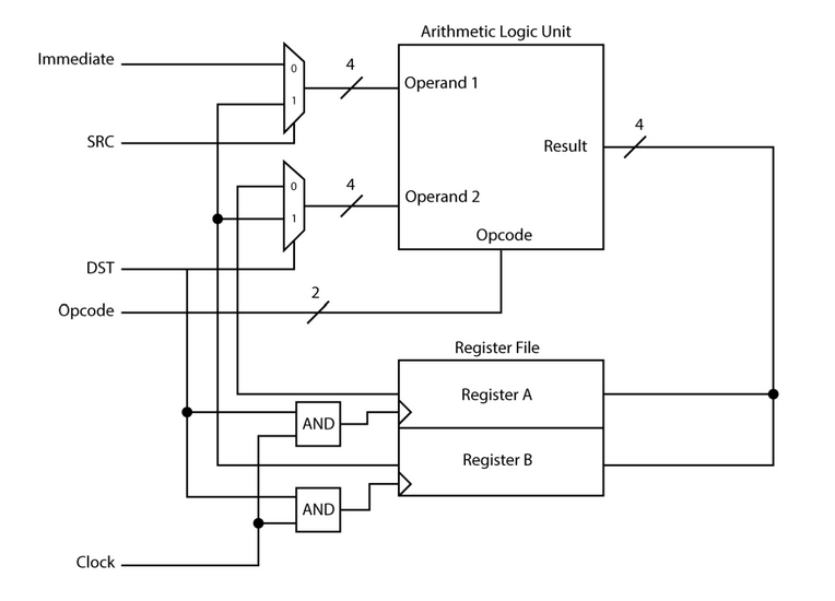 Picture of the CPU Diagram